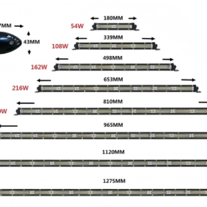 LX‑BAR‑250~256 LED Light Bars